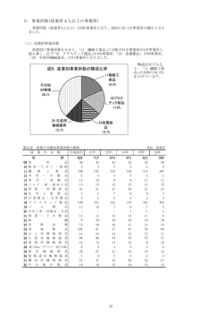 事業所数