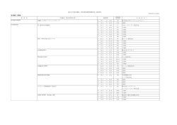 東京大学寄付講座・寄付研究部門設置状況（部局別）