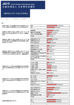［アンケート］ メンバーの健康管理に対する意識調査