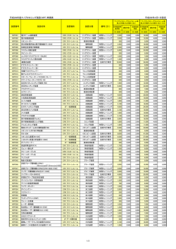平成28年度ナノプロセシング施設（NPF）単価表 平成28年4月1日設定