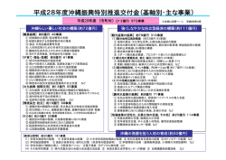 （参考）沖縄21世紀ビジョン基本計画基軸別事業一覧（H28計画
