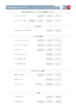選んだ部分のスクリーンショット(画面キャプチャ) Spotlight フォルダ移動