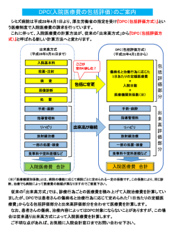 DPC(入院医療費の包括評価）のご案内