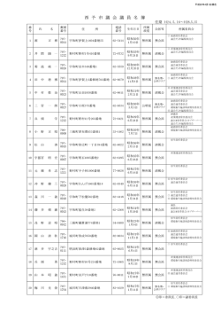 西 予 市 議 会 議 員 名 簿