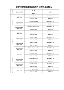 農地中間管理機構現場職員の体制と連絡先