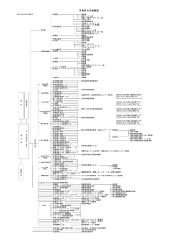 早稲田大学組織図