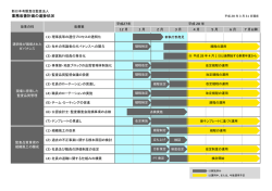 業務改善計画の進捗状況 - 新日本有限責任監査法人