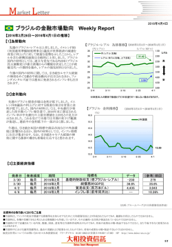 ブラジルの金融市場動向 Weekly Report