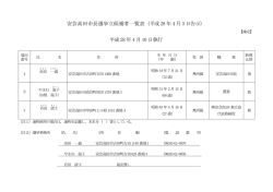 確定 - 安芸高田市