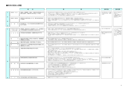 柏市の現況と課題