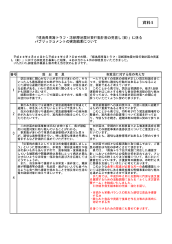 資料4 - 安心とくしま