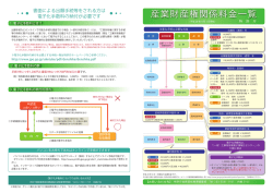 産業財産権関係料金一覧（PDF：726KB）