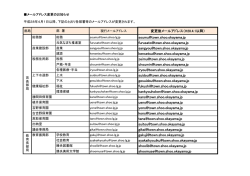 メールアドレス変更のお知らせ（PDF：52kB）