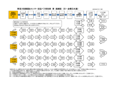 東浅川保健福祉センター送迎バス時刻表 兼 路線図 （月&sim;金曜日共通）