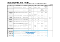 公益財団法人東京都中小企業振興公社 平成28年度 主な助成事業一覧