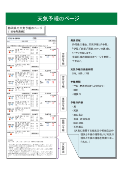 天気予報のページ