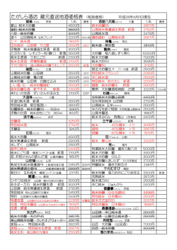 地酒 蔵元直送価格表（税抜）平成28年04月01日