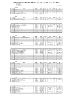 居宅介護支援事業者のケアプラン作成受入状況（PDF：208KB）