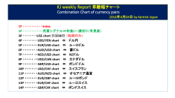 KJ weekly Report 乖離幅チャート Combination Chart of - FX-BLOG