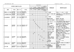 具体的な品目 取扱品目 障 害 者 雇 用 企 業