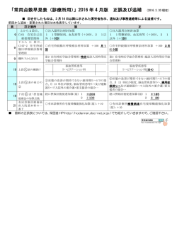 診療所用(2016年3月30日現在)