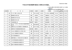 平成28年度美郷町建設工事発注の見通し