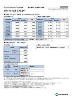 共同住宅等・中小企業者コース