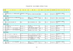 平成28年度松本市建設工事発注予定（PDF：302KB）