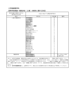 工学部建築学科 高等学校教諭一種免許状（工業）の教科に関する科目