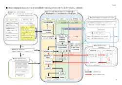 保存活用条例の仕組み＜関係図＞(P30)(PDF文書)