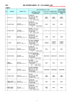資料1 病院・有床診療所の連絡窓口一覧 （市町別