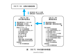 ISO/TC 164 対応国内委員会