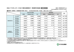 一戸建て住宅・通常コース