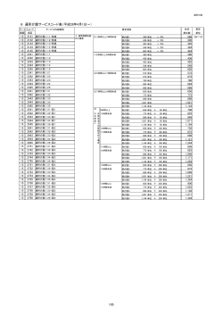 6 通所介護サービスコード表（平成28年4月1日～） 105