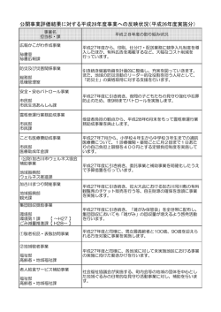 公開事業評価結果に対する平成28年度事業への反映状況