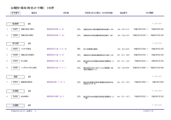 公開用・薬局（町名コード順） 188件