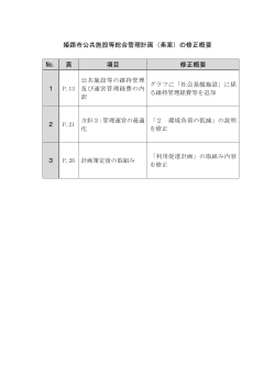 姫路市公共施設等総合管理計画（素案）の修正概要 No. 頁 項目 修正