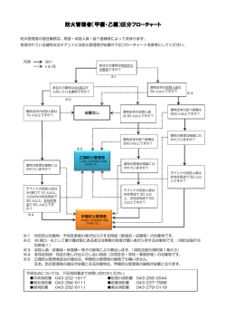 防火管理者（甲種・乙種）区分フローチャート（PDF：106KB）