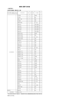 美術学部＞ ③高等学校教諭一種免許状（工業）