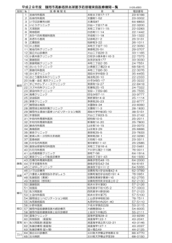 平成28年度 鶴岡市高齢者肺炎球菌予防接種実施医療機関一覧 （H28