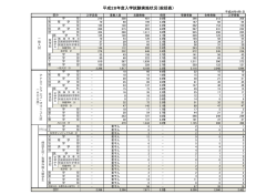 平成28年度入学試験実施状況（総括表）