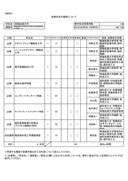 （様式2） 学校名： 明倫短期大学 128 128/148 分類 科目名 教員・実務家