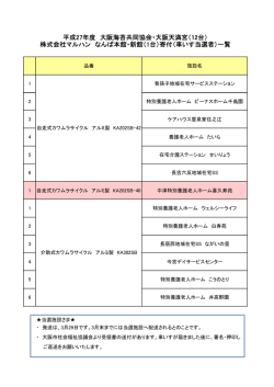 （寄付）の当選施設が決まりましたのでご報告させていただきます。