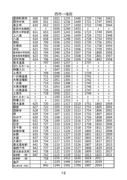 豊田町西市