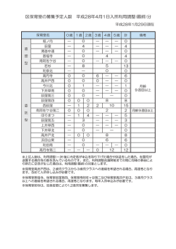 区保育室の募集予定人数 平成28年4月1日入所利用調整(最終)分