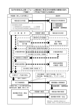 ながさき住みよ家リフォーム補助金に係る交付申請等の事務の