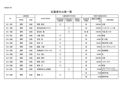 応募者の公表一覧