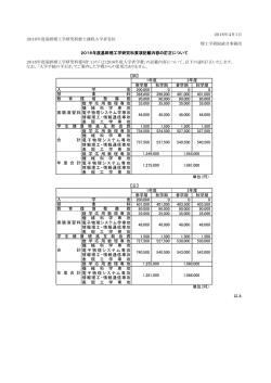 春学期 秋学期 春学期 秋学期 200000 0 0 0 398000 398000 401000