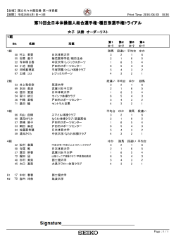 女子決勝演技順 - 日本体操協会
