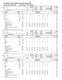 Judges Scores